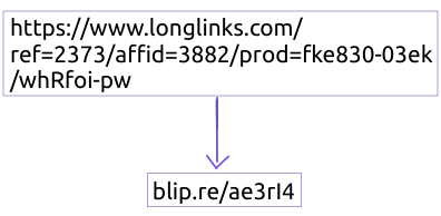 Link_Shortening